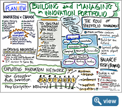 Infographic: Building and Managing an Innovation Portfolio