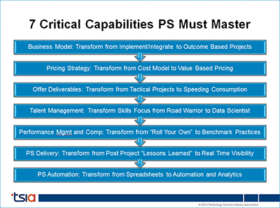 7 Critical Capabilities PS Must Master