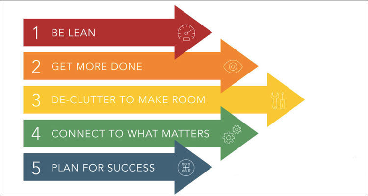 5 Wege für Unternehmen, der Konkurrenz einen Schritt voraus zu sein in 2018 [Infografik]