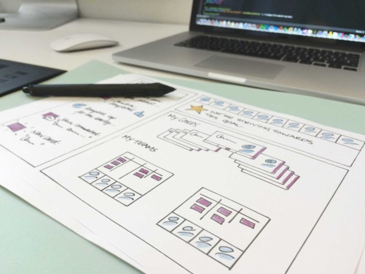 Erforschung der Kunst, Dinge mit Projektmanagement-Tools für Unternehmen zu erledigen
