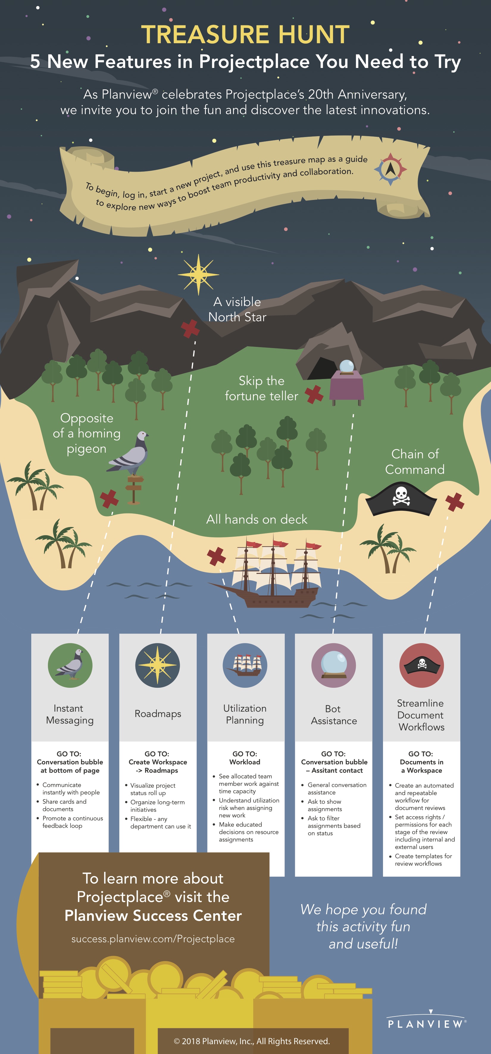 Planview ProjectPlace Schatzsuche Infografik