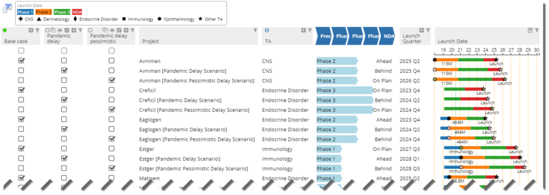Portfolio Management in a Pandemic: A Case Study