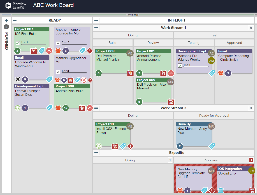 Kanban-Board-Swimlanes helfen Teams, die Arbeit zu visualisieren