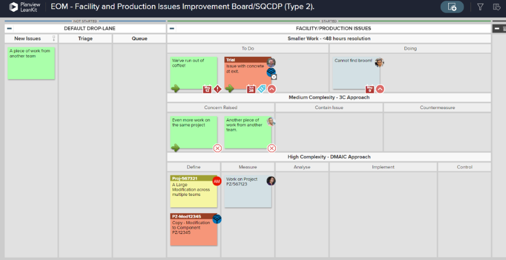 Kanban-Tafel-Swimlanes zur Unterscheidung von Unterteams, Produkten oder Kunden