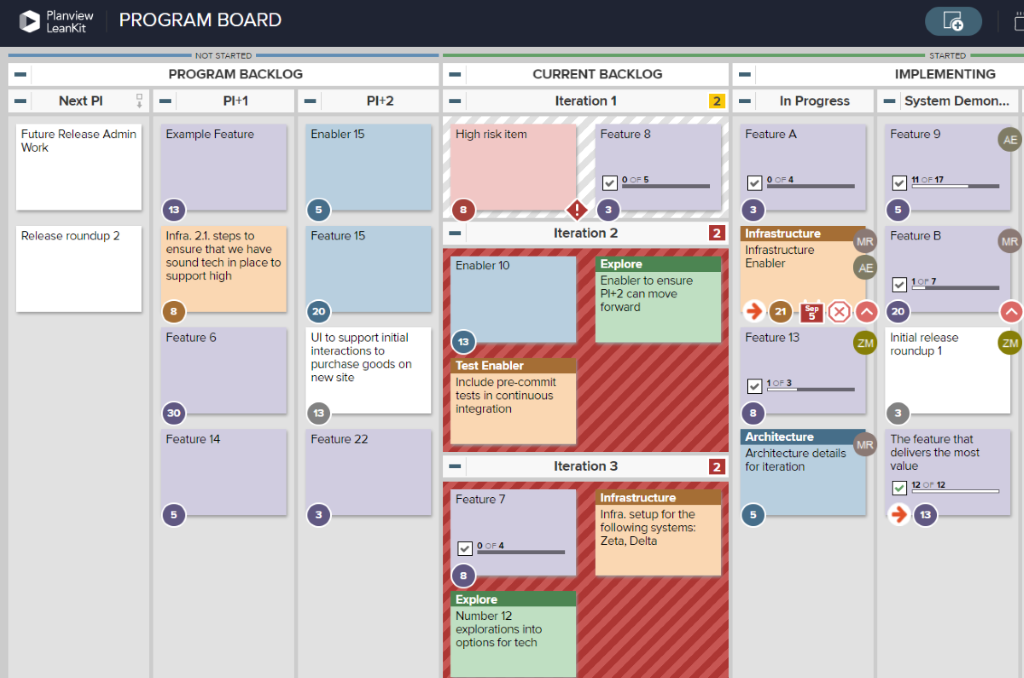 Kanban-Tafel-Swimlanes für Ziele auf Unternehmensebene