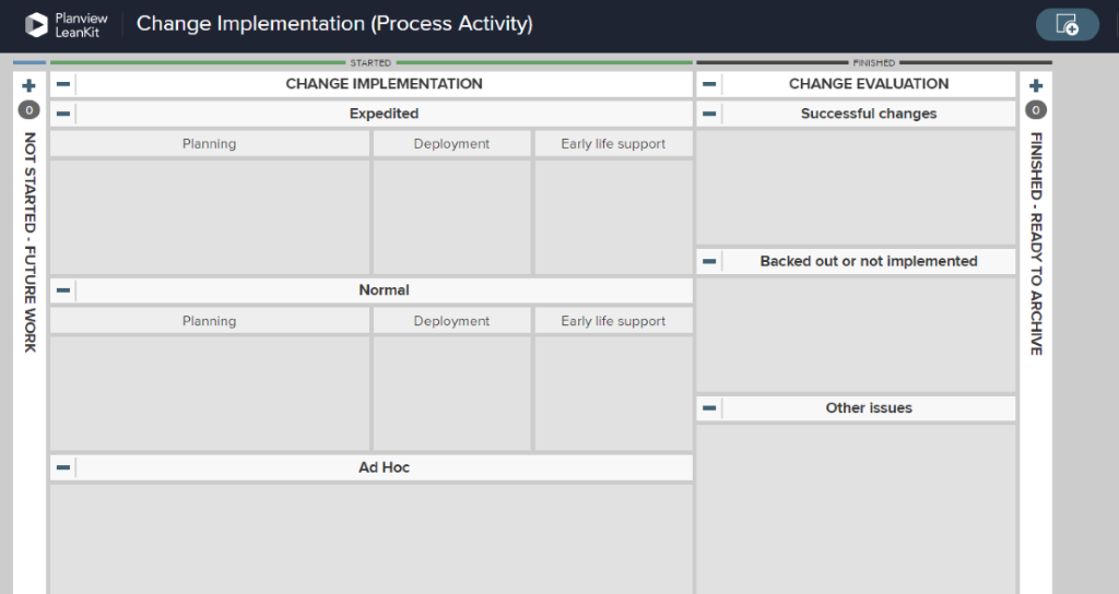 Kanban-Board-Swimlanes zur Anzeige der Leistungsklasse | Planview AgilePlace