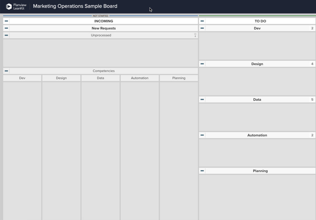 Kanban-Board-Vorlage für Agiles Marketing | Marketing Operations