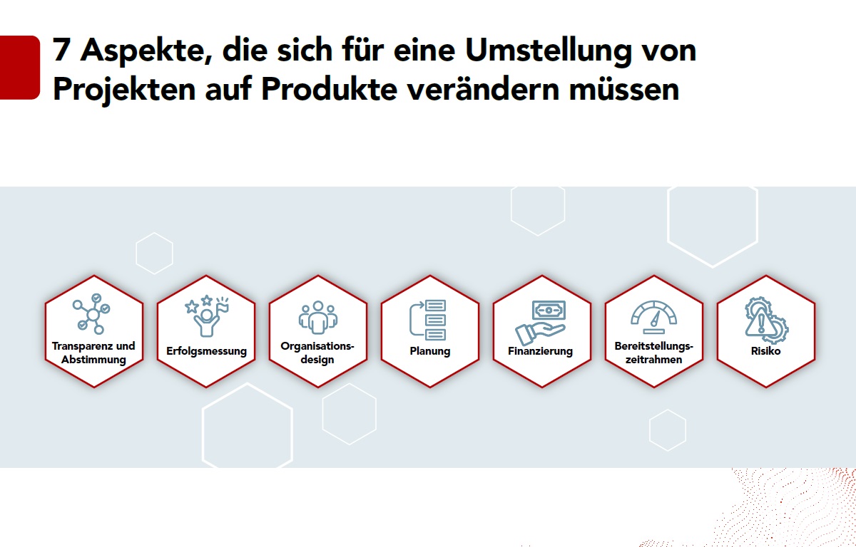 Eine Grafik mit dem Titel „7 Aspekte, die sich für eine Umstellung von Projekten auf Produkte verändern müssen“ sowie sieben Symbolen mit den folgenden Bezeichnungen: „Transparenz und Abstimmung“, „Erfolgsmessung“, „Organisationsdesign“, „Planung“, „Finanzierung“, „Bereitstellungszeitrahmen“ und „Risiko“.