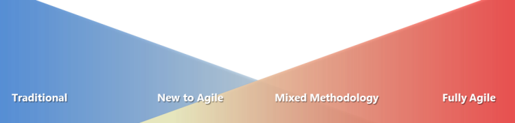 Trois points à retenir de la conférence RallyOn 2014 Agile