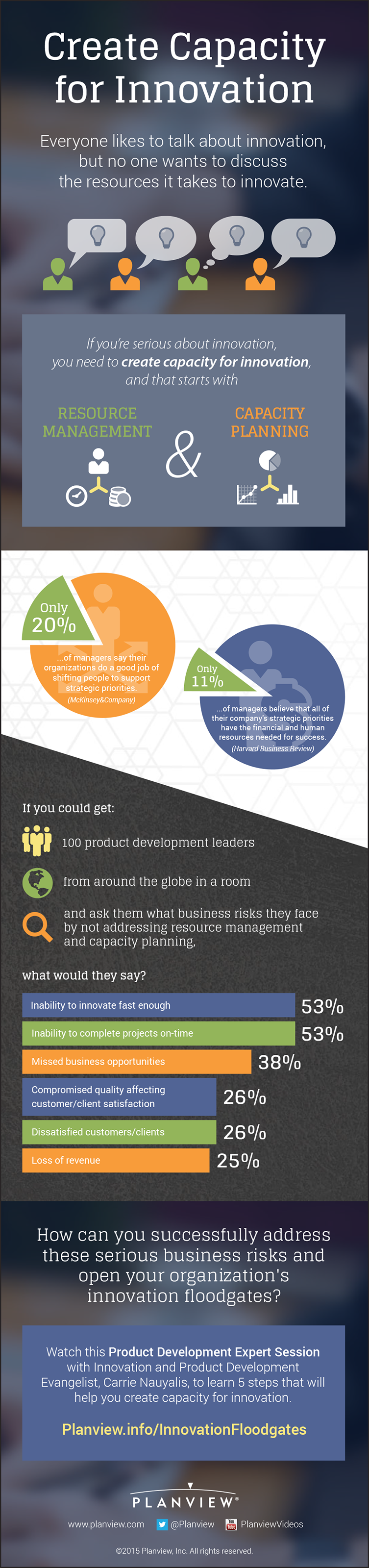 Créer une capacité d'innovation - Infographie