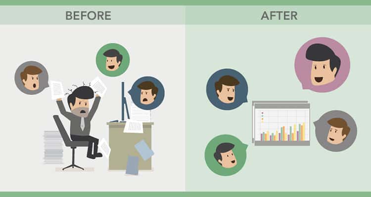 Comment se débarrasser du chaos grâce à la gestion collaborative du travail [Infographie].