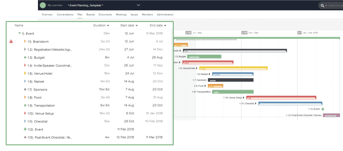 Cas d'utilisation de la gestion des événements de ProjectPlace