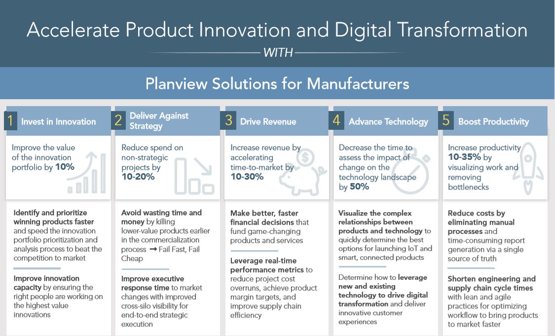 Innovation de produit dans la fabrication