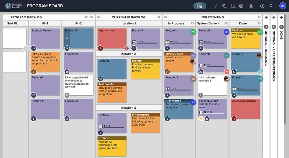 mise à l'échelle agile avec kanban