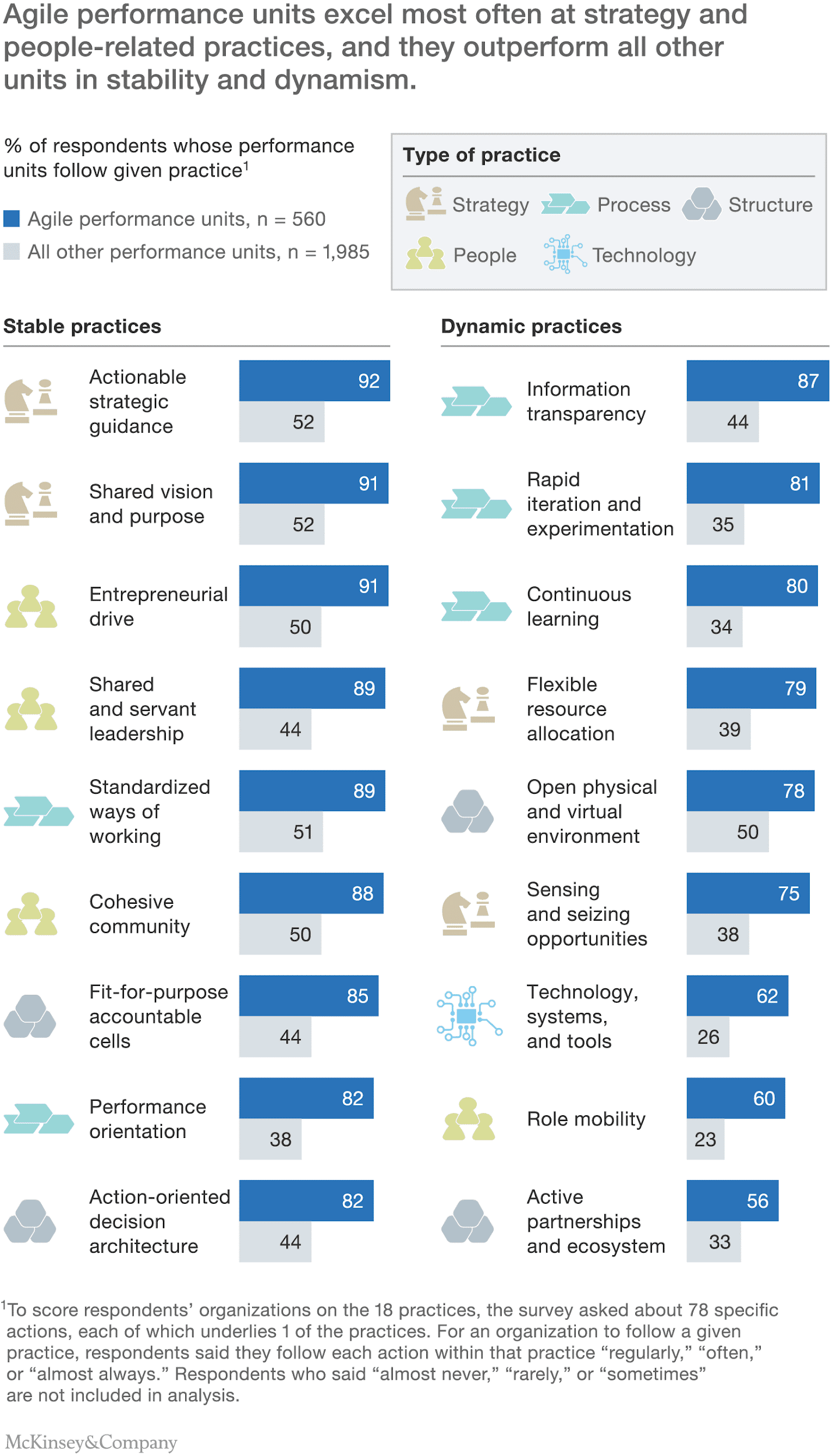 performance agile