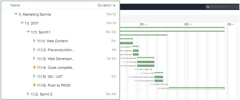 Gantt-diagram för digital marknadsföring