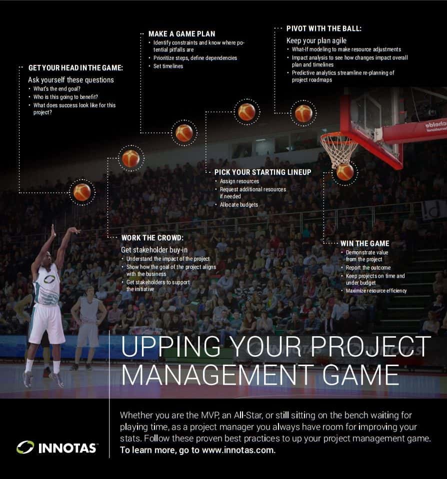 Project Management