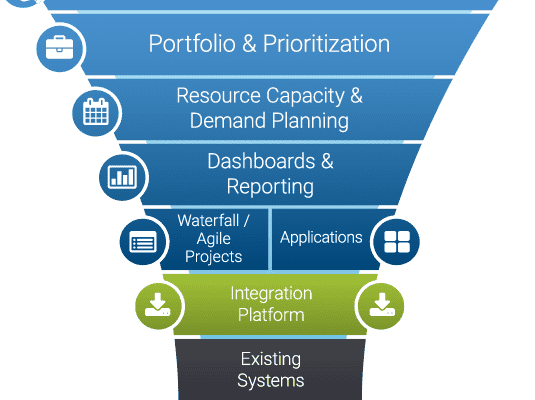 what-is-top-down-ppm-why-is-it-important-planview-blog