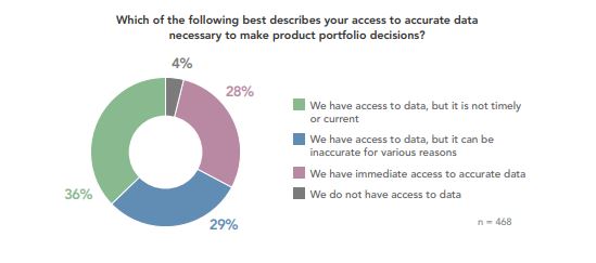Synlighet av data 