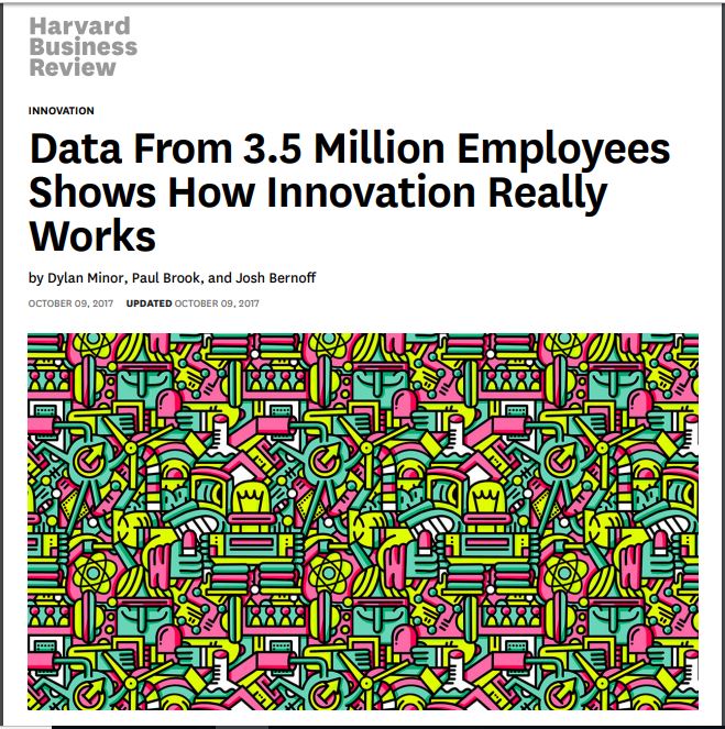 Harvard Business Review Data från 3.5 Miljoner anställda visar hur innovation verkligen fungerar