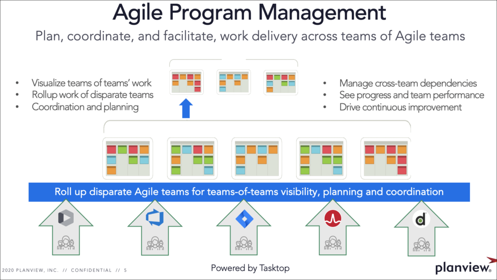 Programhantering med Planview Agile