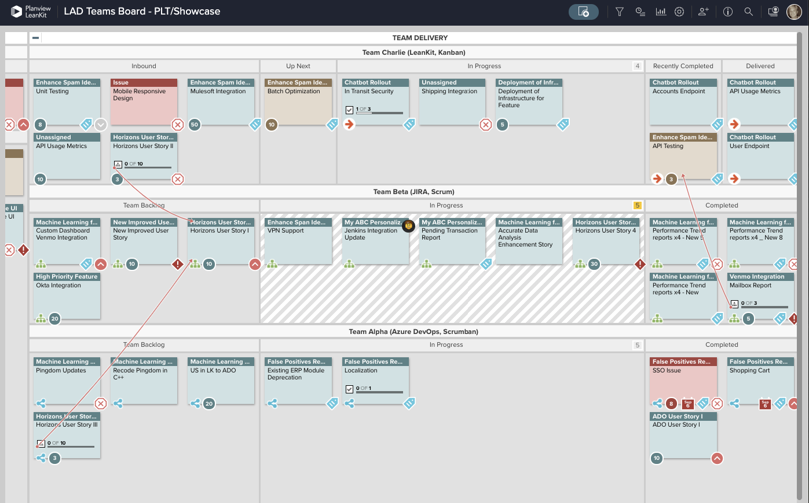 Team Board i Planview AgilePlace