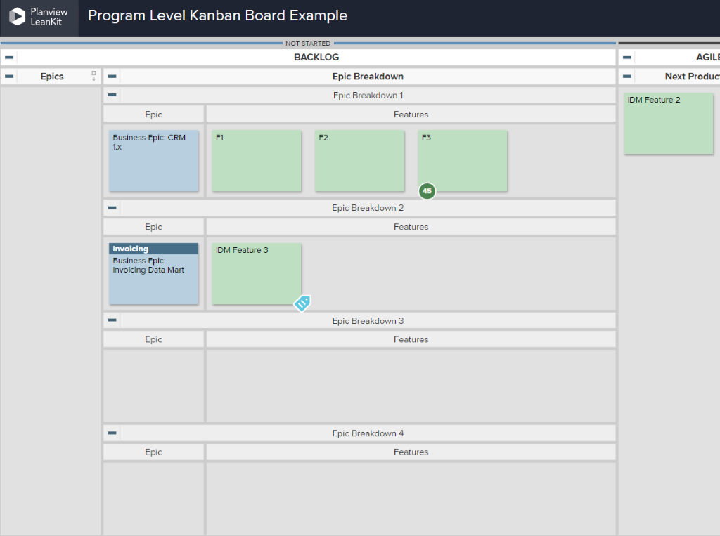 Kanban-board swimlanes för att visualisera beroenden mellan olika team.