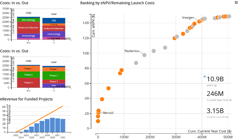 A screenshot from Planview Advisor providing instant feedback on how different investment plans break down.