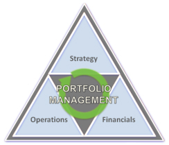 connecting strategic financial and operational planning