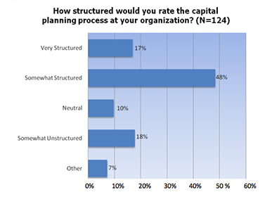 how structured is your capital planning process