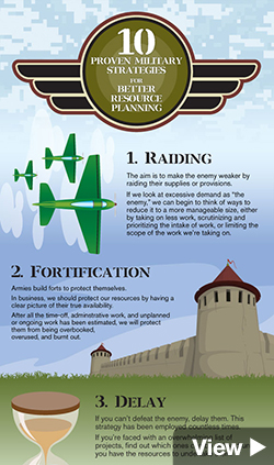 10 Proven Military Strategies for Better Resource Management: Avoiding Custer's Last Stand