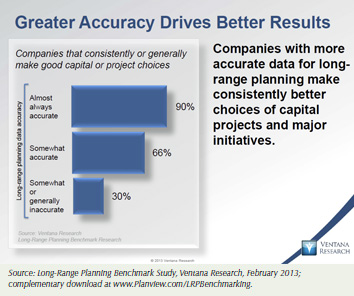 Long-Range Planning Benchmark Study Chart: Greater Accuracy Drives Better Results