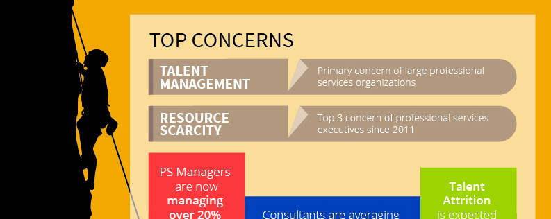 Talent Strains and Trending Solutions for Professional Services [Infographic]