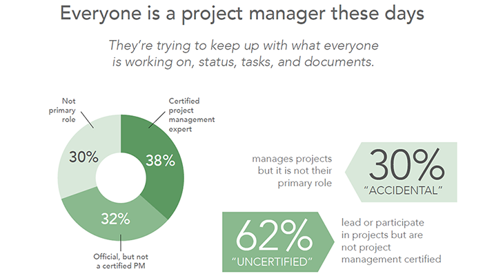 Everyone is a project manager these days