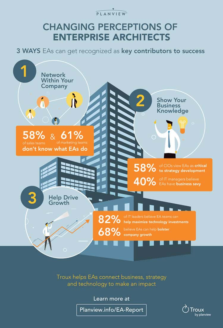 software architecture infographic