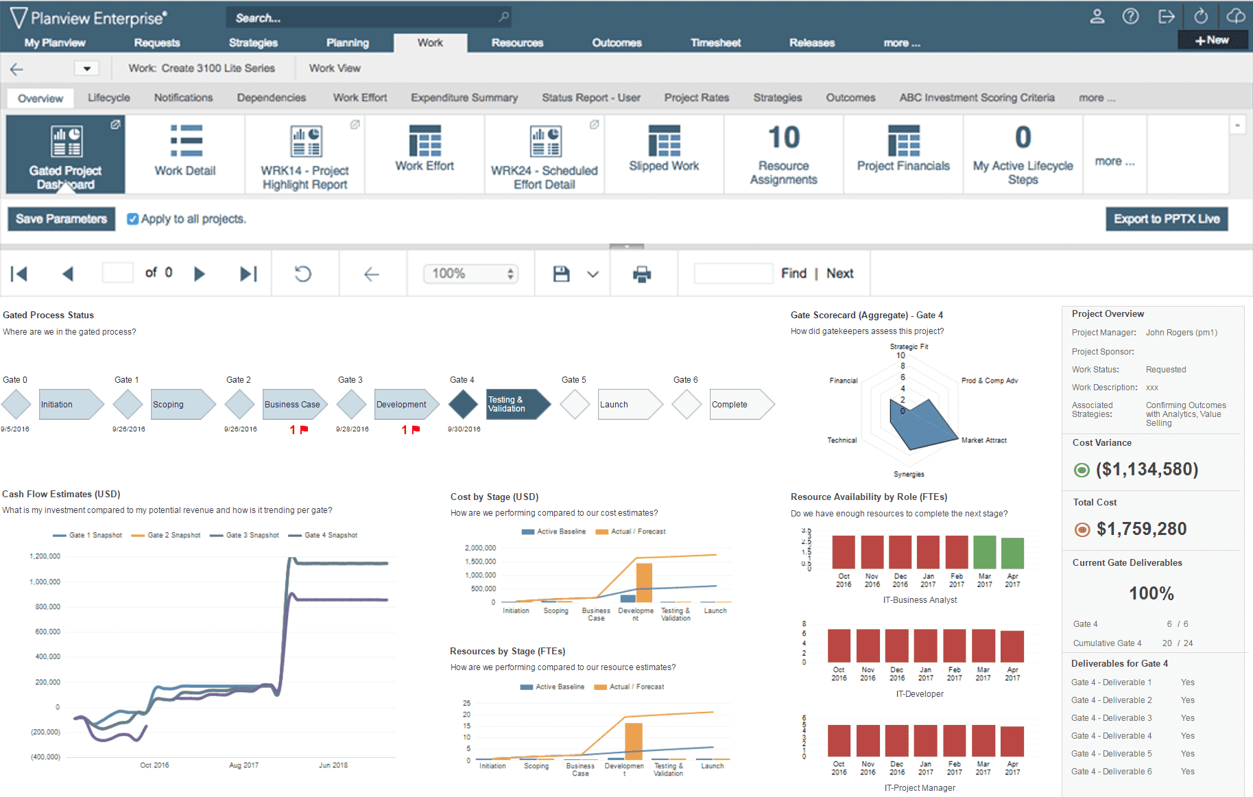 Gated Project DashBoard