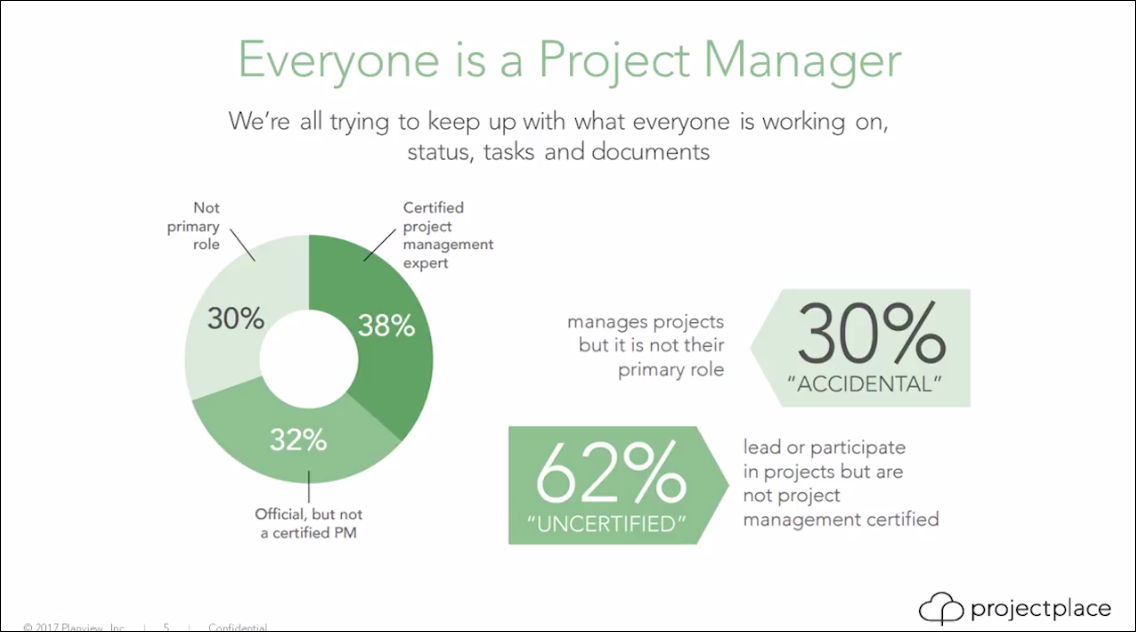 Everyone is a Project Manager