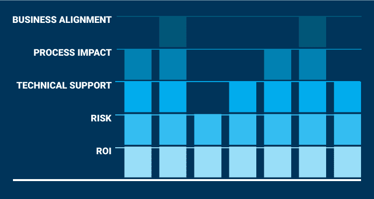 Getting Started With Project Scoring - Blog | Planview