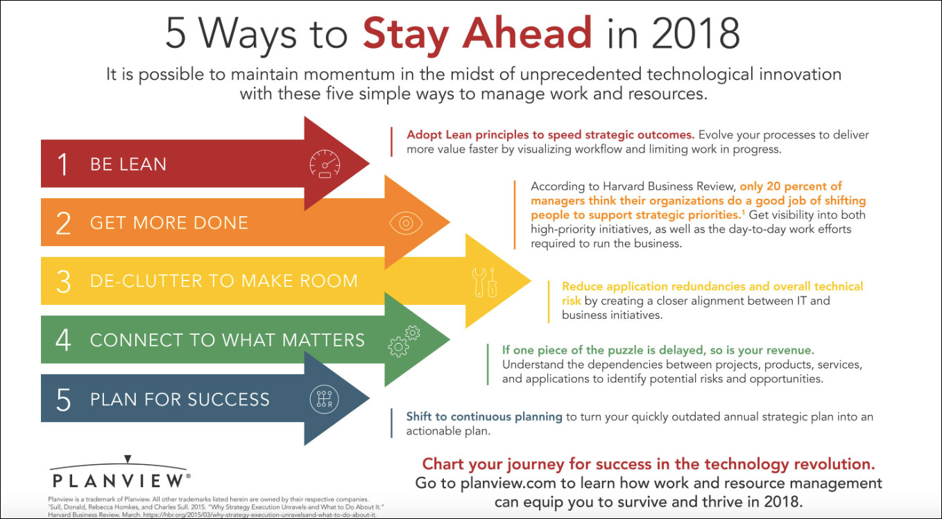 Five Ways to Stay Ahead in 2018