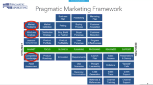 Supporting Sales w/ Pragmatic Marketing Framework | Planview