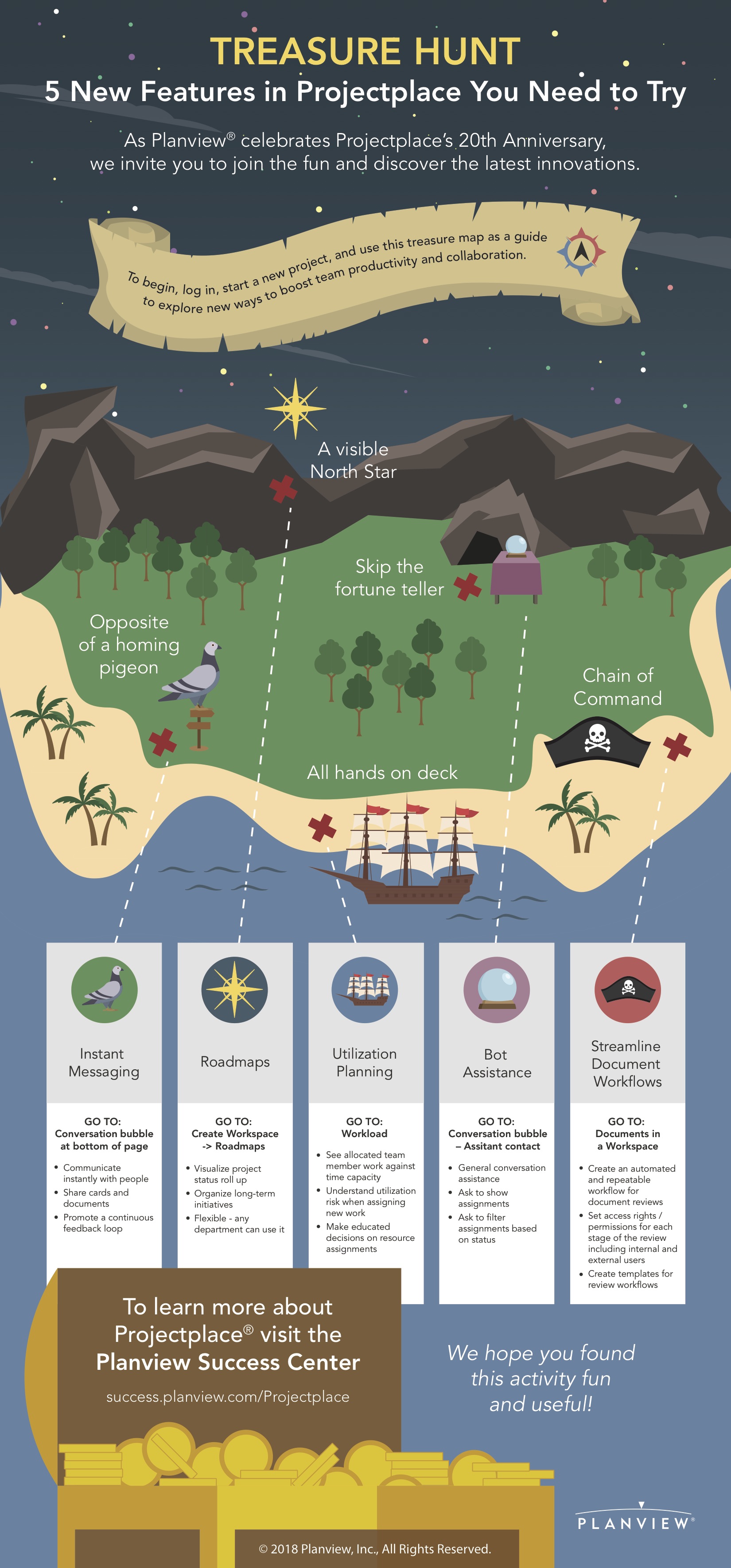Planview ProjectPlace  Treasure Hunt Infographic