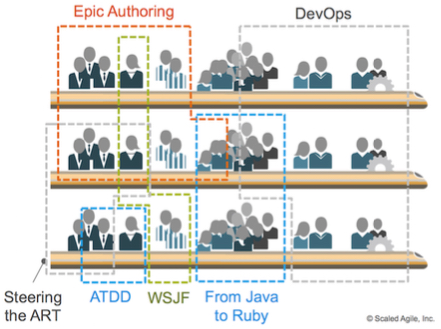 communities-of-practice-for-release-train engineers-and-scrum-masters