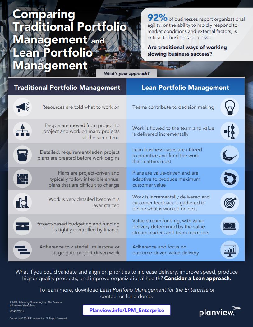 Traditional portfolio management and lean portfolio management