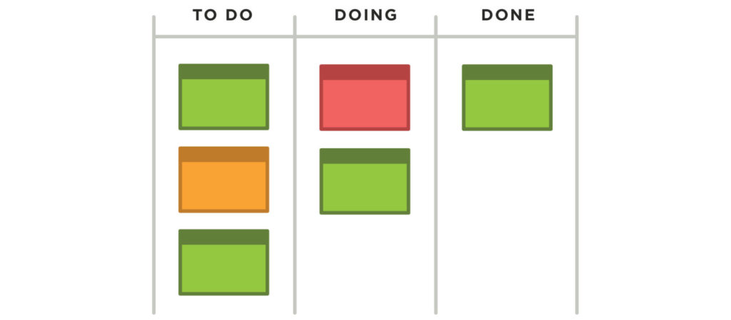 8 Kanban Board Examples for Engineering & Manufacturing Organizations ...