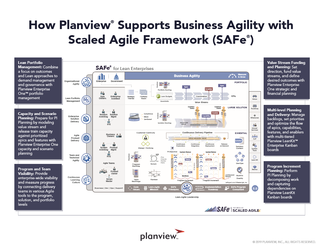 How Planview supports business agility with SAFe