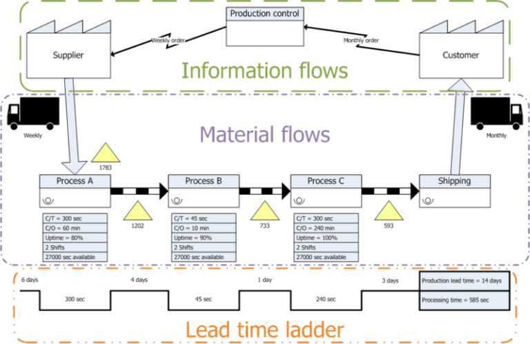 wertstromanalyse-f-r-die-softwareentwicklung-blog-planview