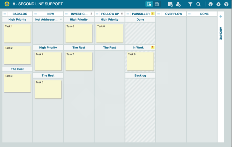 10 Kanban Board Examples – LeanKit Style - Blog | Planview