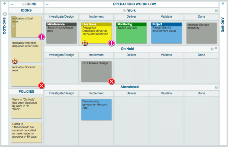 3 Reasons IT Ops Uses Lean Flow (Kanban for DevOps part 2 of 3) - Blog ...