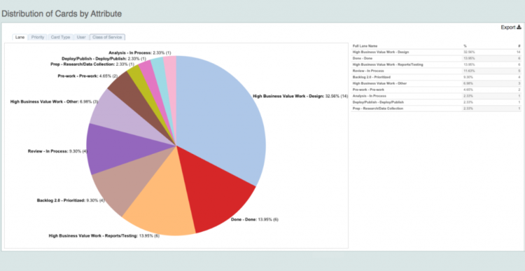 Enhanced Lean Metrics: More Speed And Insight - Blog | Planview