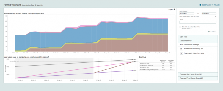 Enhanced Lean Metrics: More Speed And Insight - Blog | Planview